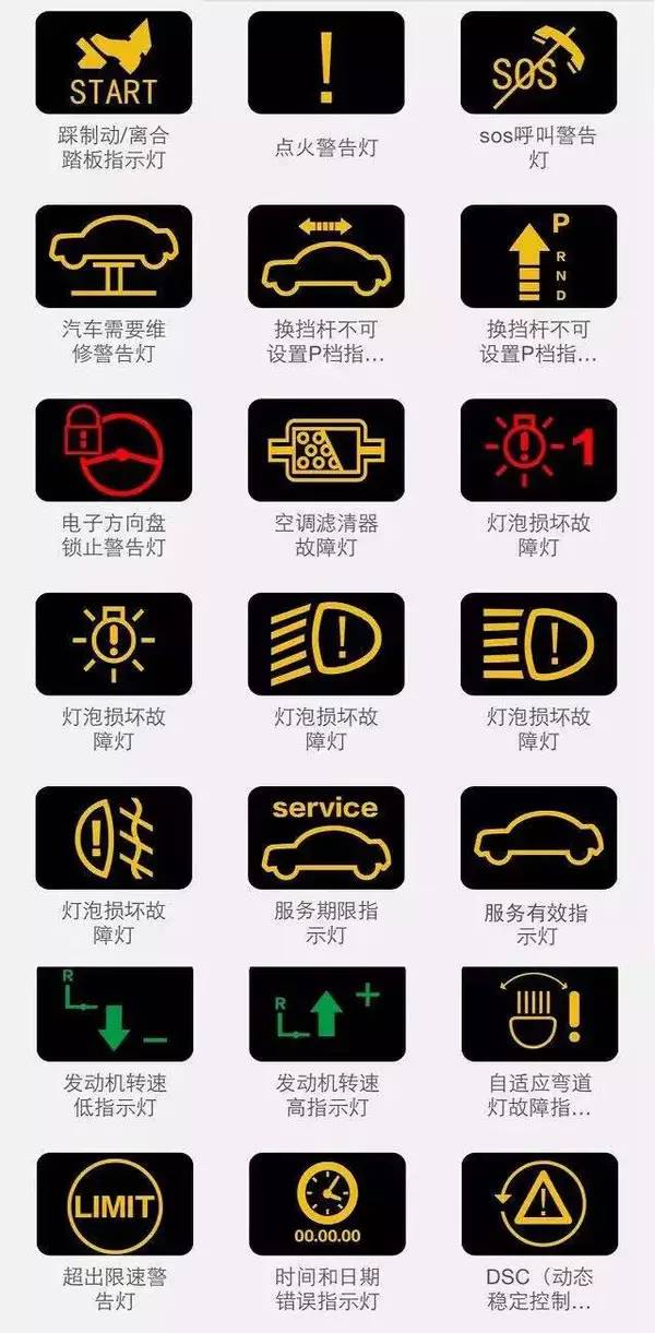 车辆仪表指示灯大全,交警蜀黍给的礼物