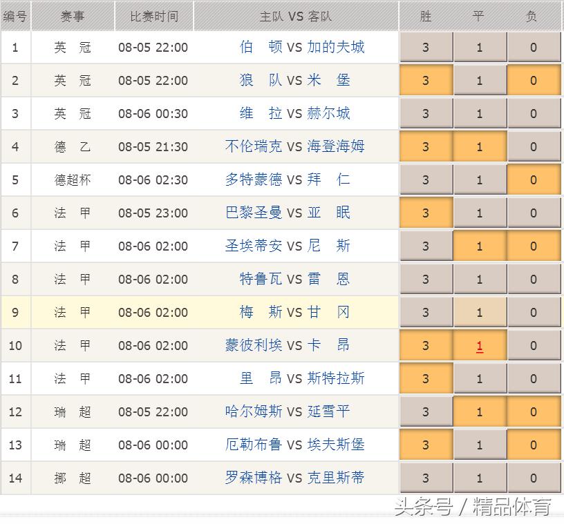 胜负彩17135期足彩大势,胜负彩21091期推荐英超德甲赛事