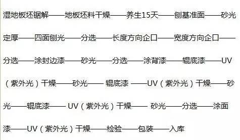 实木地板要如何选购呢,怎样选购真正的实木地板