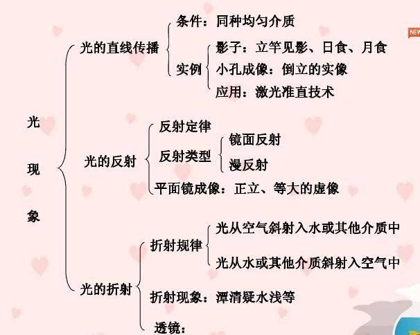 八下物理复习知识点总结,初二物理期末复习知识点