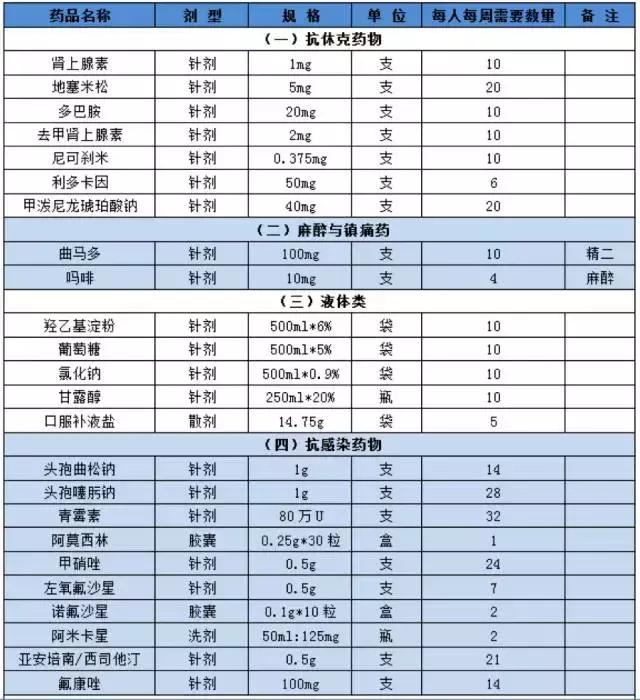 地震救援产品有哪些,地震应急救援企业一年演练几次
