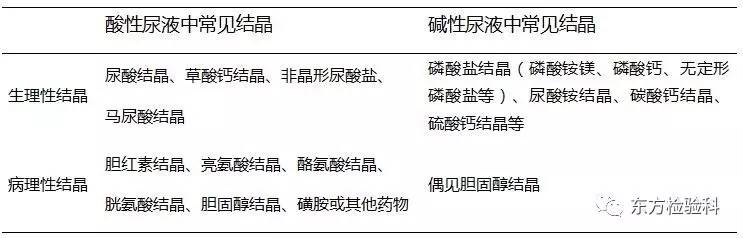 尿中结晶达到多少就是结石了,尿结晶数高是病吗
