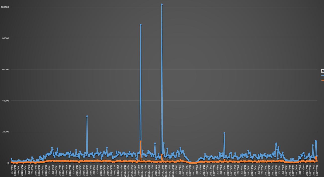 大型挂马团伙“擒狼”攻击分析及溯源报告