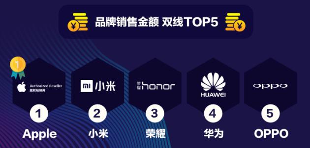 苏宁手机2019销量,苏宁手机销量增长