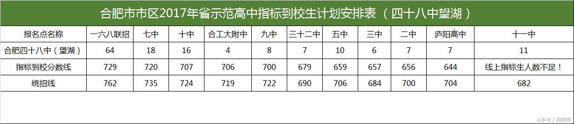 四十八中望湖城校区怎么样,望湖四十八中排名