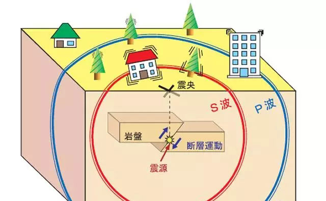 地震时楼房里的人如何逃生,地震来了高层怎么逃生