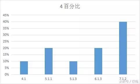 各iphone支持的ios版本,你的iphone是什么版本
