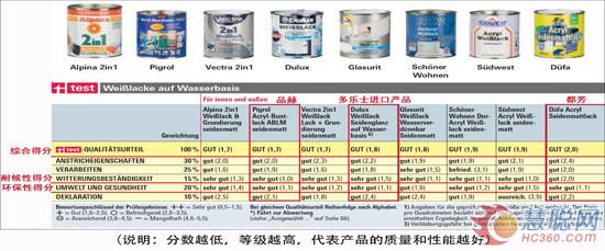 德国品赫漆冰白系列,德国品赫涂料大全