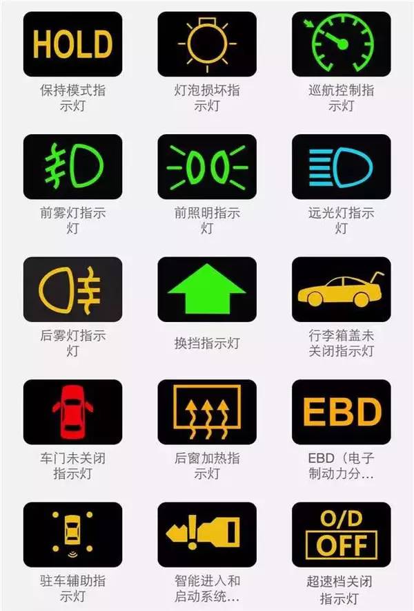 车辆仪表指示灯大全,交警蜀黍给的礼物