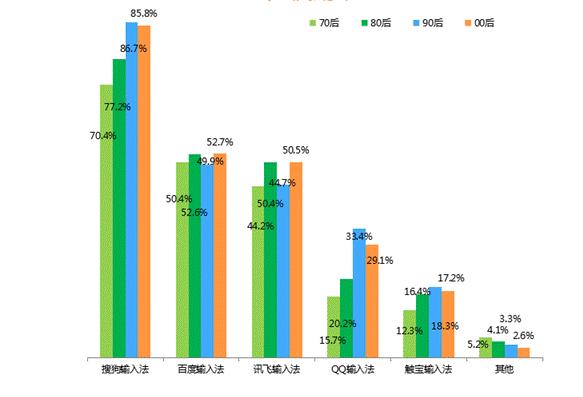 iphone讯飞输入法和搜狗输入法,2023讯飞搜狗和百度输入法哪个好