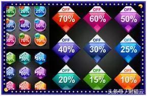 “商业折扣、现金折扣、销售折让、销售退回”的财税处理！