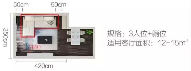 装修共享第116集——关于客厅应该知道的一些尺寸