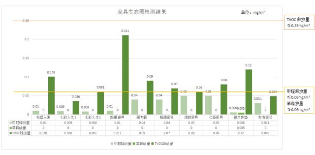 与消费者一起见证品质,让消费者参与创新