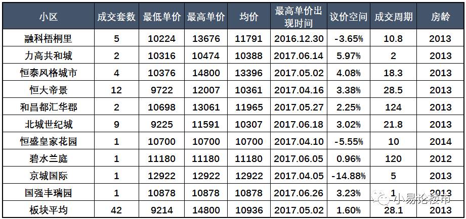 合肥庐阳区栢景湾二手房出售价格,合肥庐阳二手房性价比