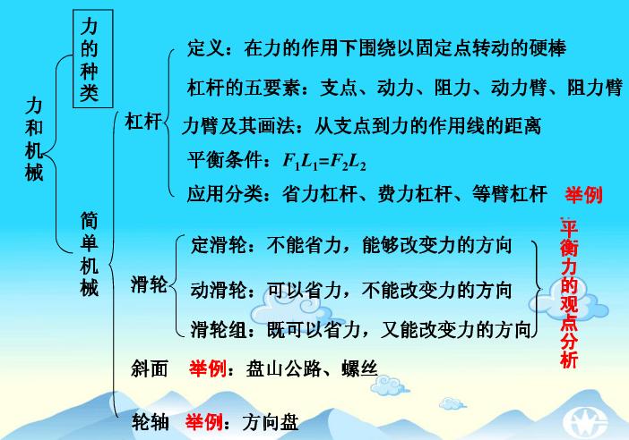 八下物理复习知识点总结,初二物理期末复习知识点