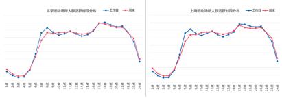 中国健身人群分析,健身房人群分析图
