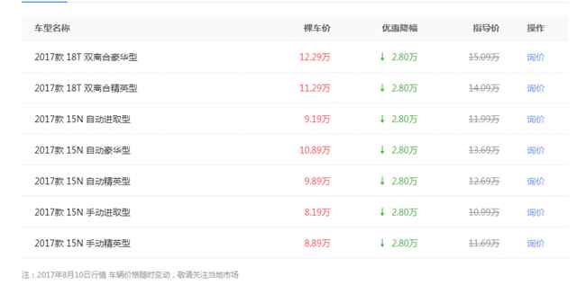 不知不觉新车已开三个月了,朗逸又一款强劲对手新车