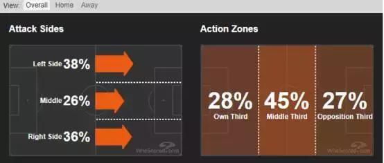 莱斯特城，英超狐狸军团魅惑出征！