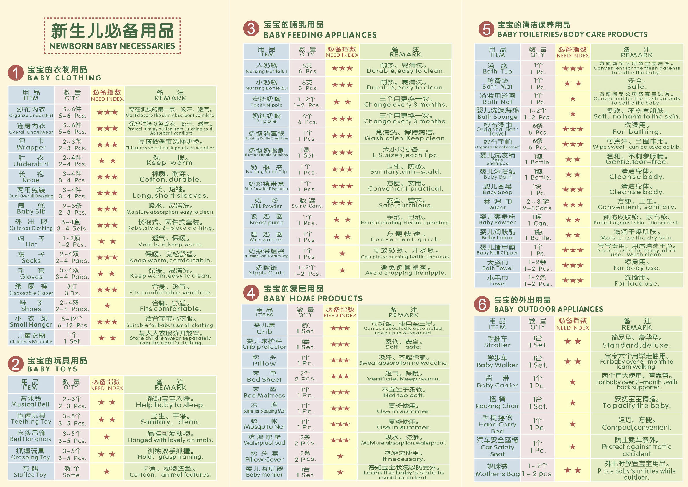 开家母婴店需要做运营分析吗,如何开好一家母婴店的流程