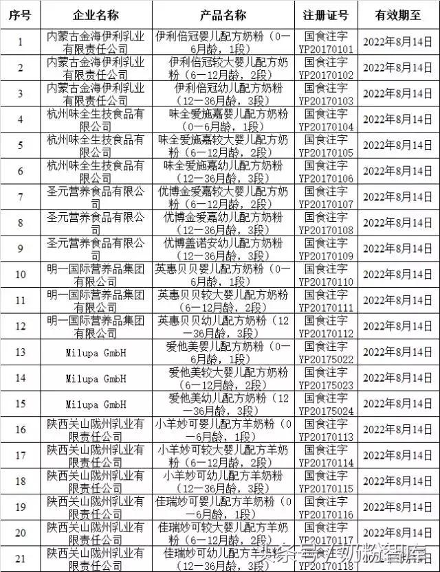 圣元优博国内3个系列,圣元优博配方