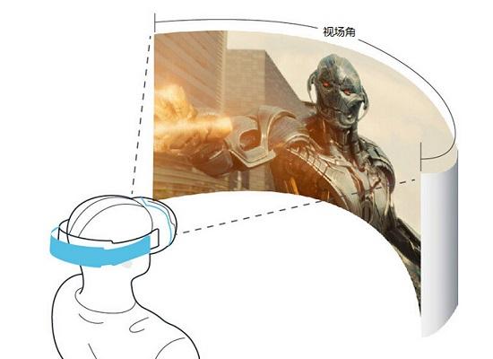 vr眼镜对眼睛有害吗,vr眼镜对小孩眼睛有何影响