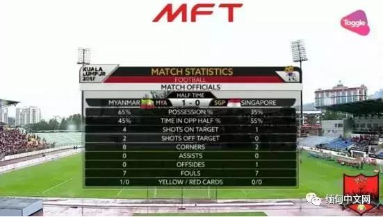 缅甸男足世预赛赛程表,缅甸胜利视频