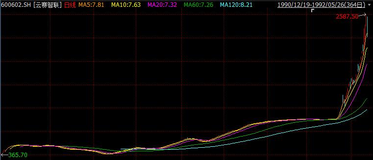 a股历史最高价的股票,a股历史最高股价