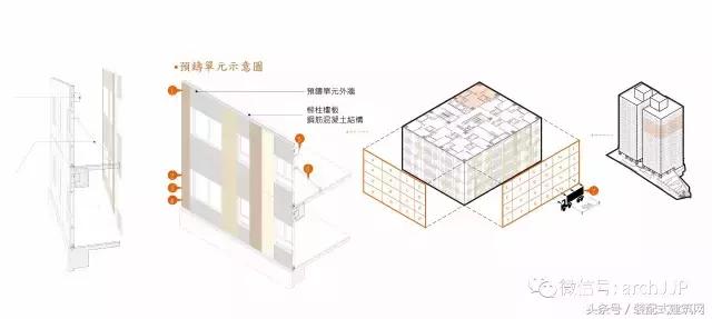 台湾建筑奖,国际装配式建筑的案例