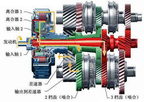 帕萨特dct和dsg变速箱怎么样,大众dct双离合变速箱和dsg的区别