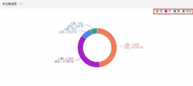 淘宝人群运营,南阳淘宝运营去哪里学比较好