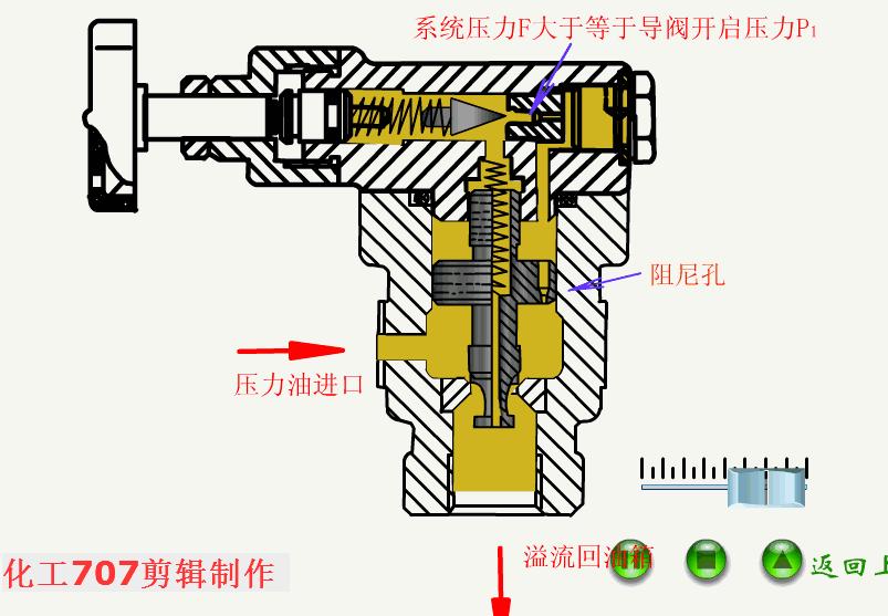 液压机构原理大全动画演示很直观,手动液压弯管机的原理动画演示