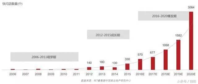 苏宁易购新零售商业模式,苏宁易购线下经营模式