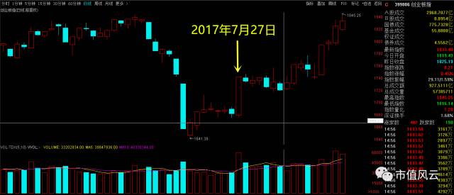 赢时胜今天股价上涨原因分析,赢时胜定增最新消息