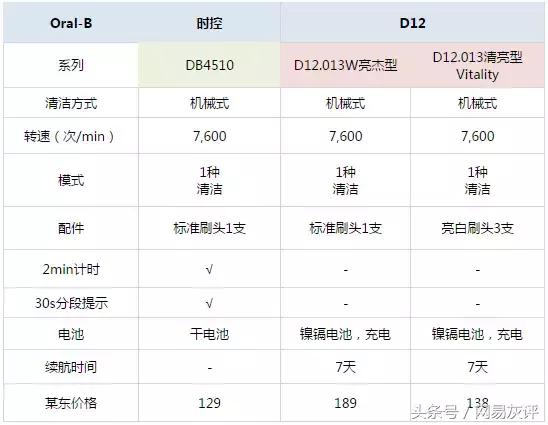 你知道蛀牙怎么形成,蛀牙到什么程度要做根管治疗