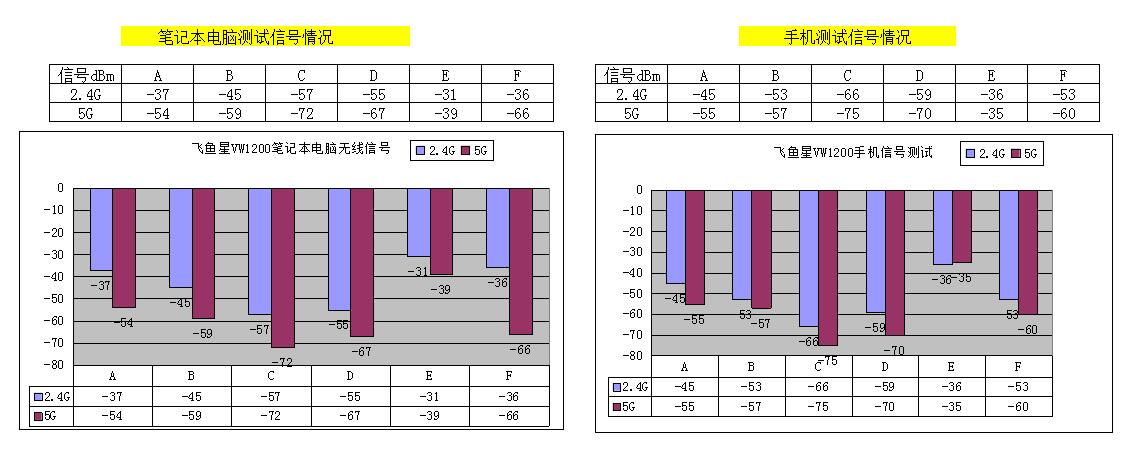 家里使用企业级路由器好吗,家里能用企业级路由器么
