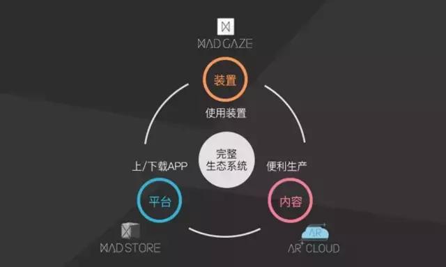 中国生产的ar智能眼镜,谷歌推出ar智能眼镜