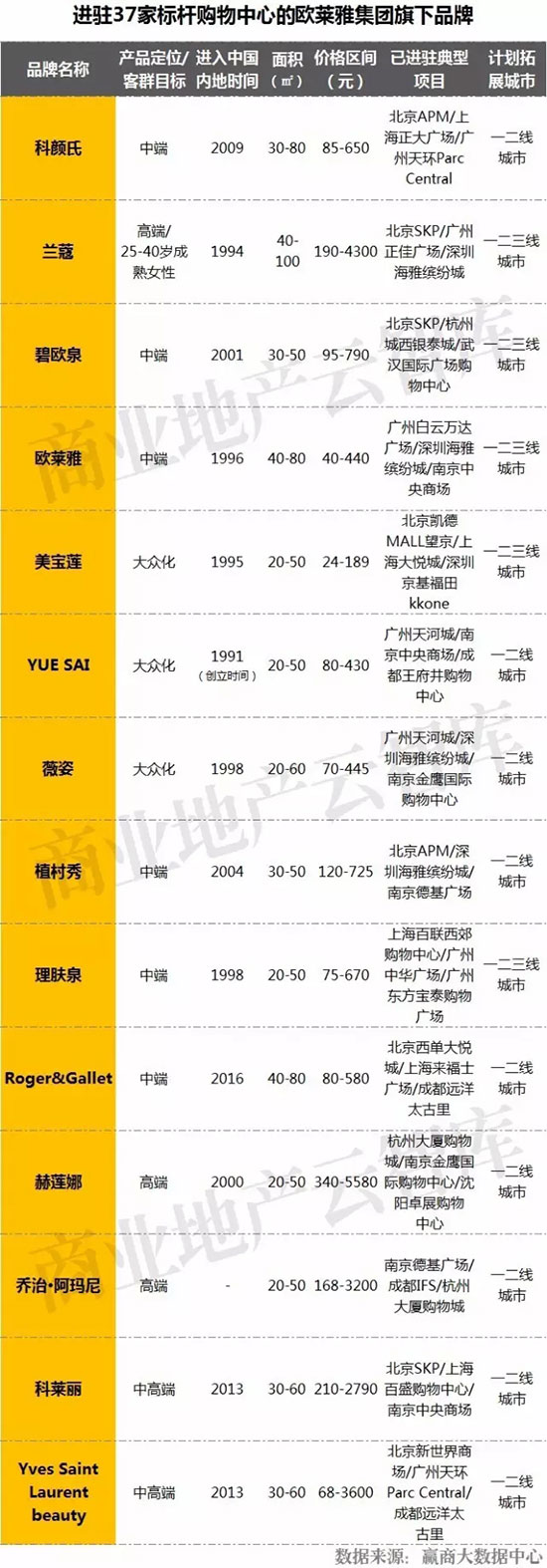 招商内幕真实案例,高档化妆品招商有哪些