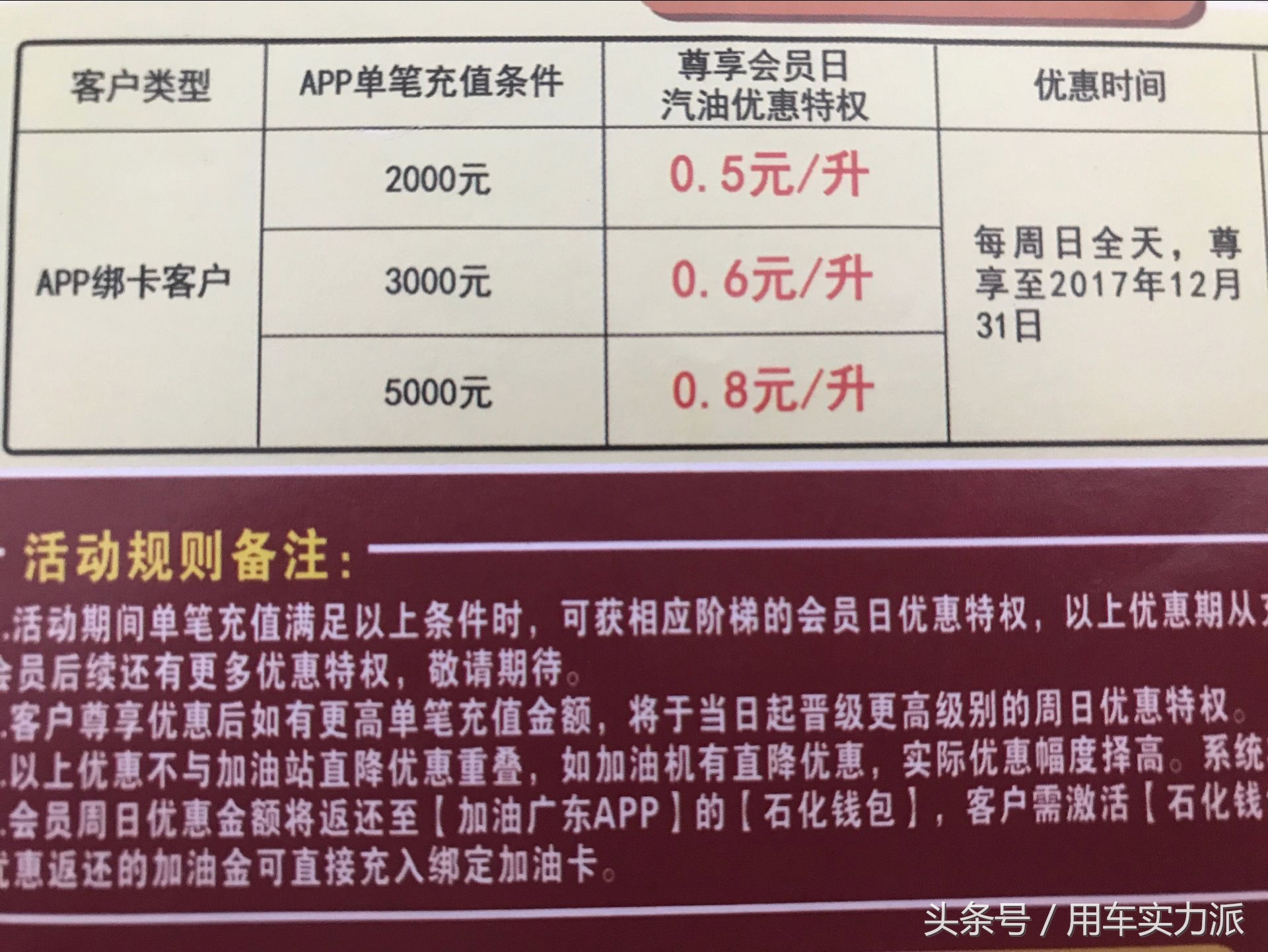 给车加油优惠,给车主发加油优惠券