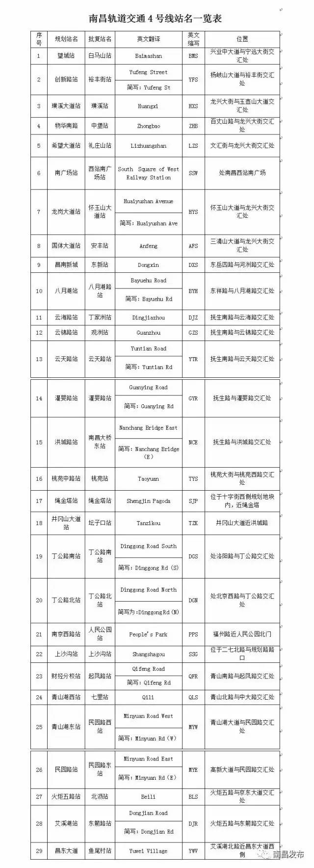 地铁四号线有新消息吗,上海地铁2号线哪站转4号线