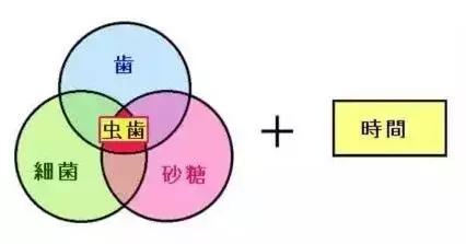 正确的刷牙的方法和步骤视频,儿童正确刷牙视频真人示范