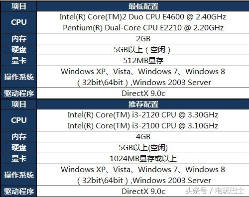 三千预算进卡吧四路泰坦抱回家打游戏真的需要四路泰坦吗？