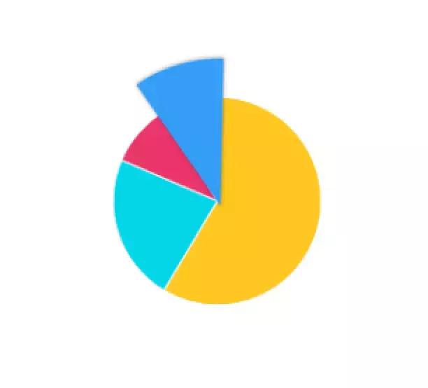 我打败500强实习生，全靠这份图表美化指南