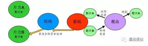 吴京战狼2票房,战狼2票房过40亿吴京能赚多少