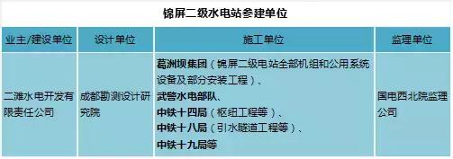 水电建军,中国水电四局承建