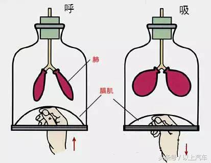 家用涡轮增压吹风机,机械和涡轮增压的区别