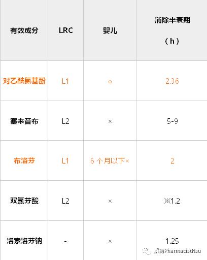 哺乳期的用药方式,哺乳期用药原则正确的是