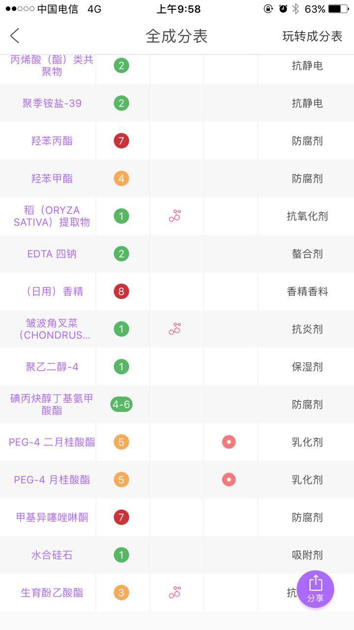 伊所爱保加利亚玫瑰,伊所爱