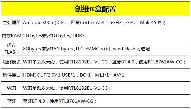 创维盒子语音版评测,创维盒子测评