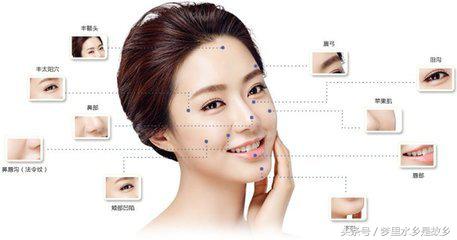 关于线雕你了解多少呢,关于纹眉你了解多少