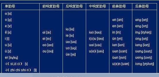满口的普通话,满口方言